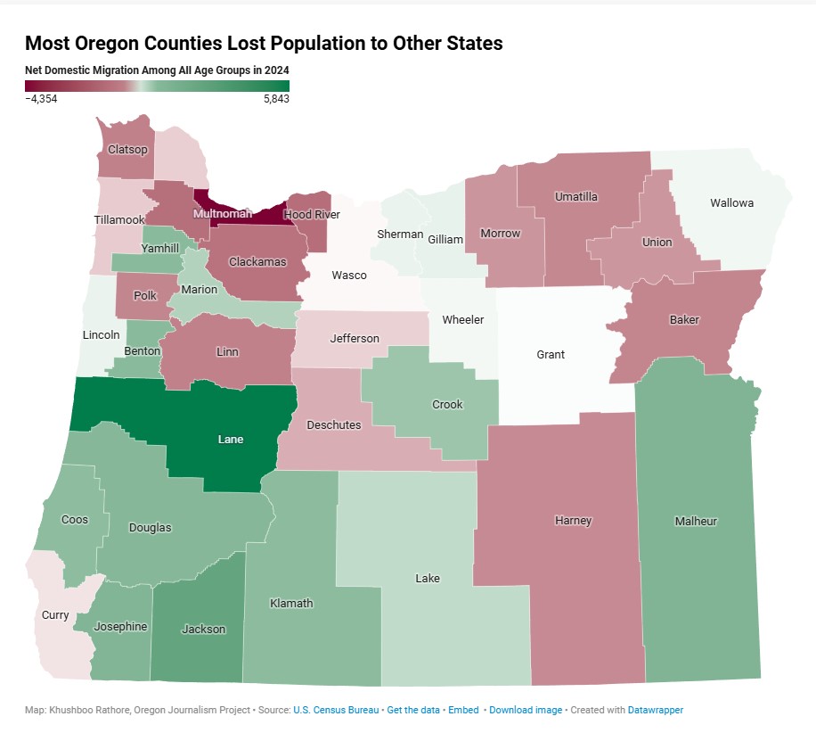 New census data shows Oregon losing residents in their prime earning years — due, in part, to costly housing